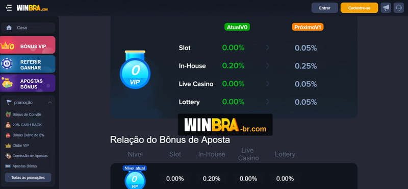Stake jogos